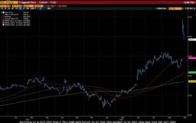 Weekly Market Commentary